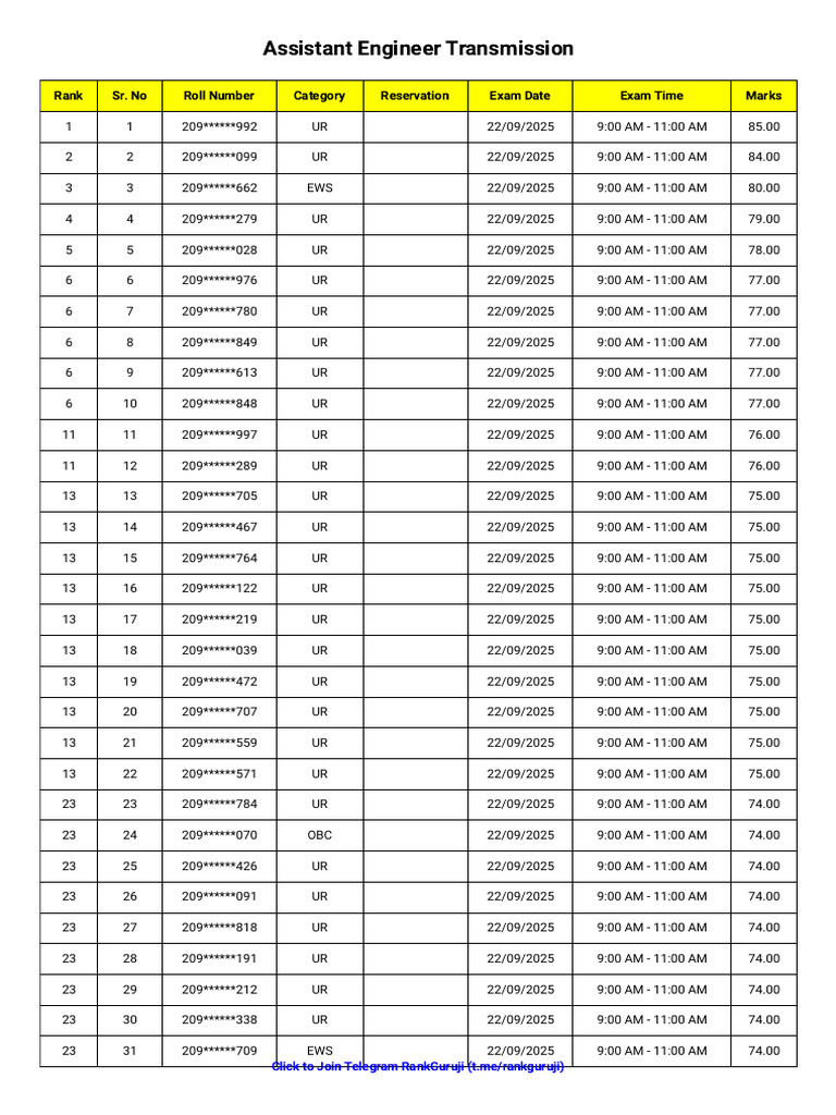 Junior Engineer Marks Wise Rank Check On RANKGURUJI PDF Assistant ...