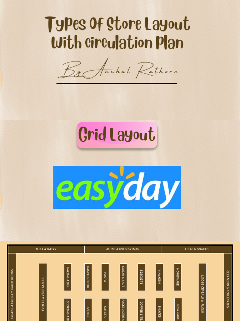 VM Grocery Super Store Floor Plan | PDF | Biscuit | Baking