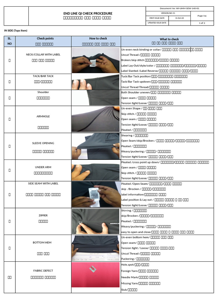 Check Procedure For Tops | PDF