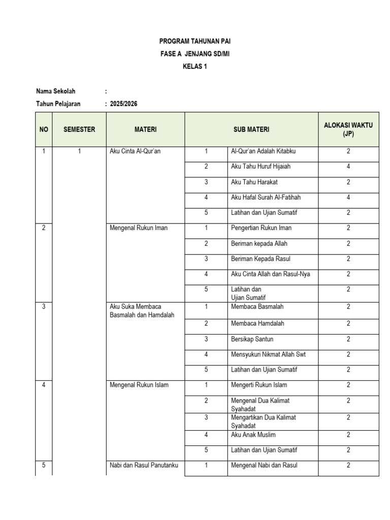 Program Tahunan PAI Kelas 1 SD/MI | PDF