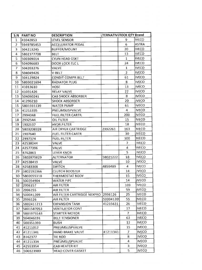 Part List For Iveco | PDF