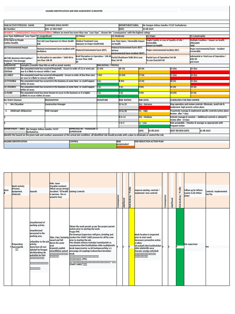 Confined Space Entry Risk Assessment | PDF | Risk | Hazards