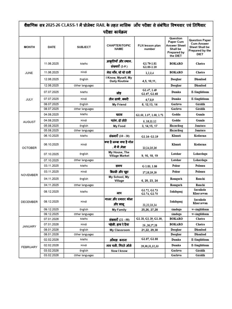 2025-26 Class 1-4 Monthly Exam Schedule | PDF | Urdu | Languages Of India