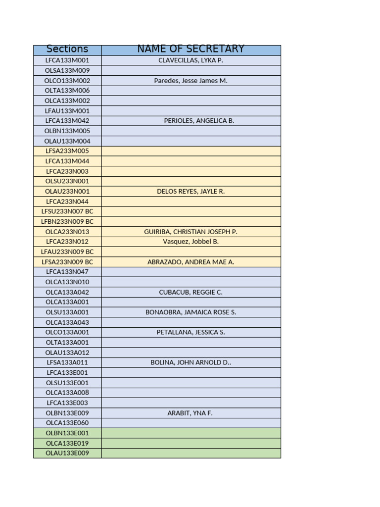 List of Secretaries and Codes | PDF