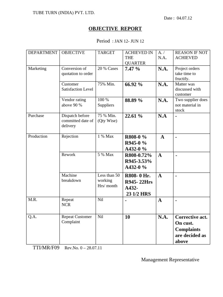 Objective Report - Jan - Jun12 | PDF