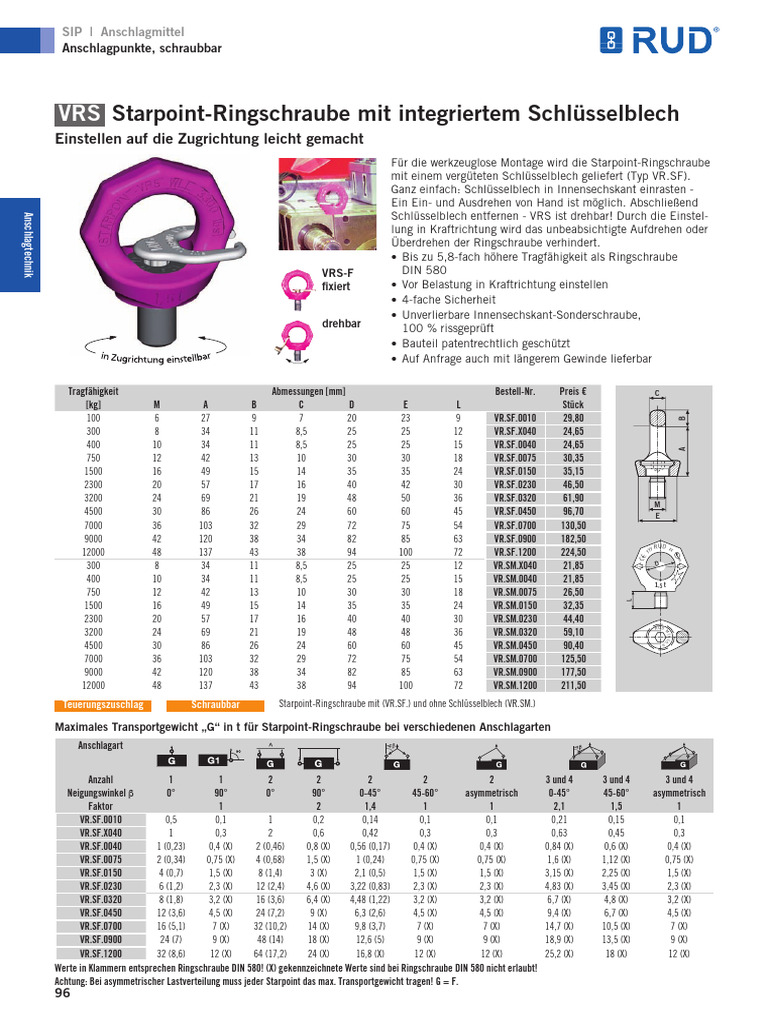 D0207798-0-De-Data Sheet VRS Starpoint Eye Bolt-Technical Data Sheet | PDF