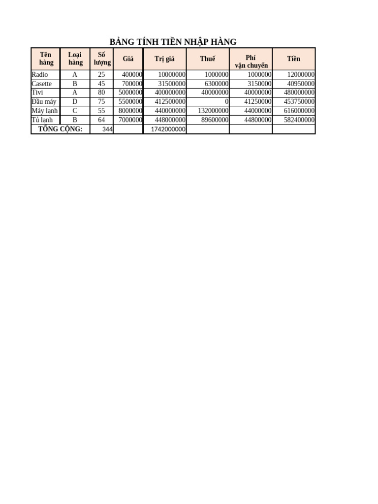 Excel Ltap | PDF