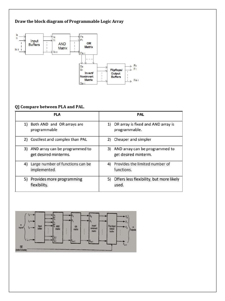 Unit No 5 Data Converters and Memories Part C | PDF