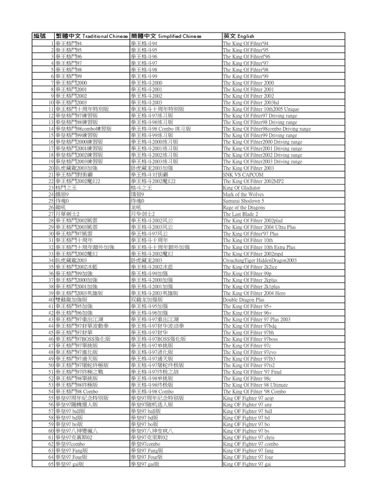 RB) 月光寶盒12 遊戲列表(4300合一) | PDF