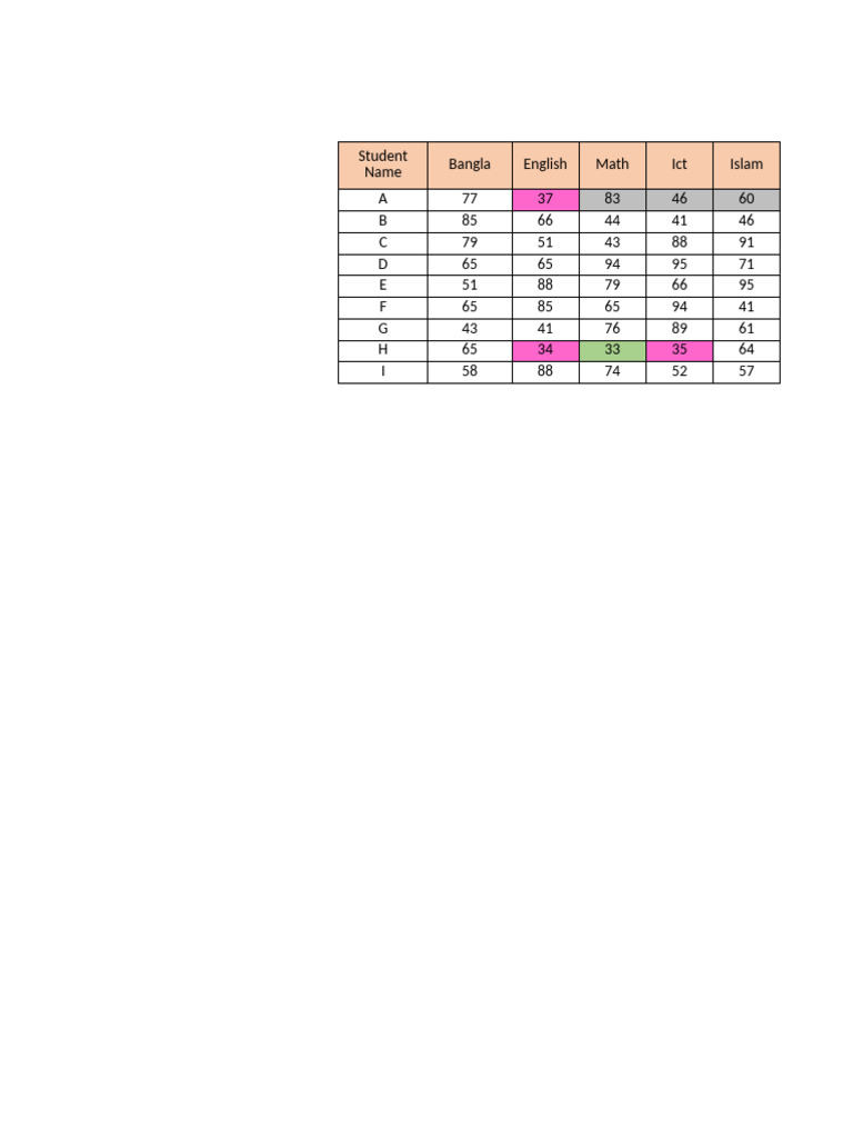 Student Grades and Averages Report | PDF
