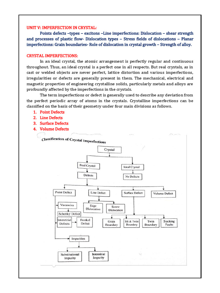 Crystal Imperfections and Defects Explained | PDF | Dislocation ...