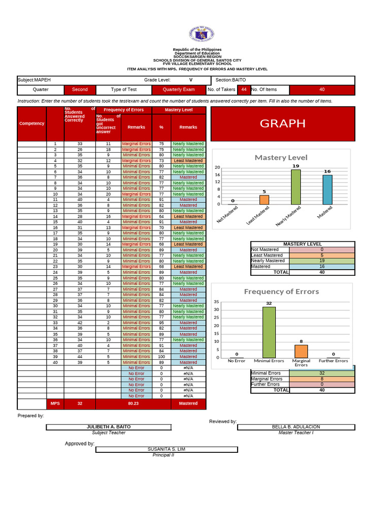 Item Analysis and Mastery Levels Report | PDF | Data Collection ...