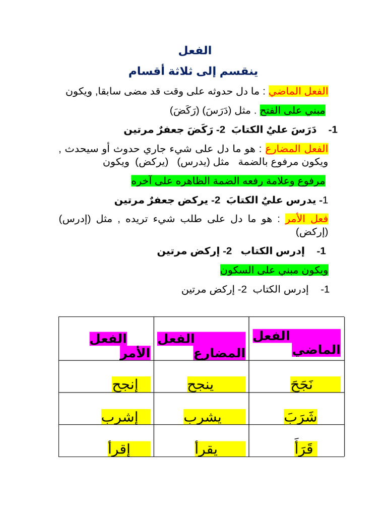علي | PDF