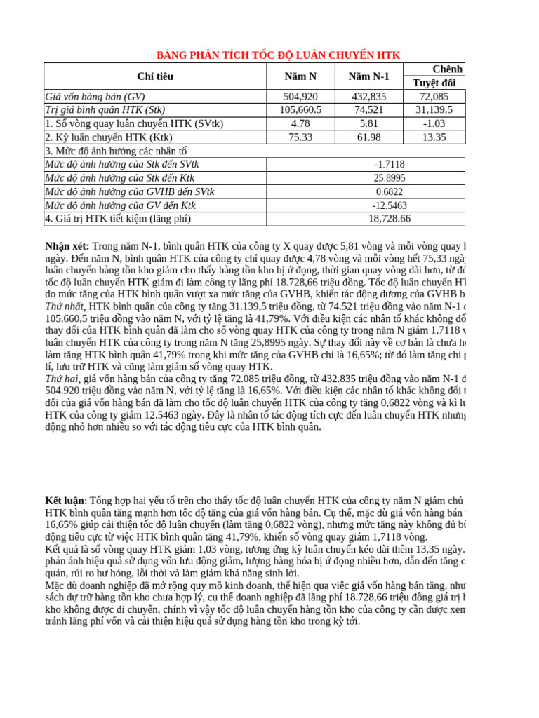 Phan Tich HTK | PDF