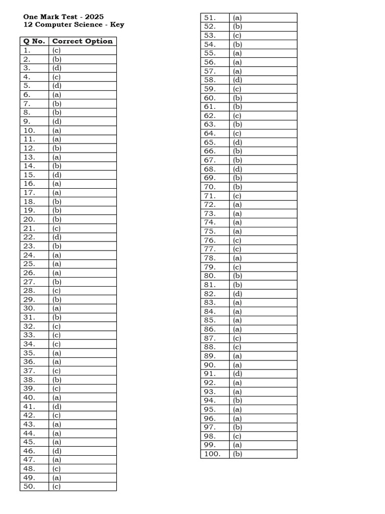 2025 Computer Science Test Answers | PDF