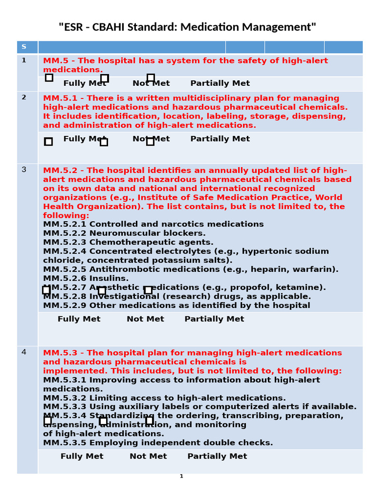 CBAHI Standards for Medication Safety | PDF | Medical Error | Medical ...