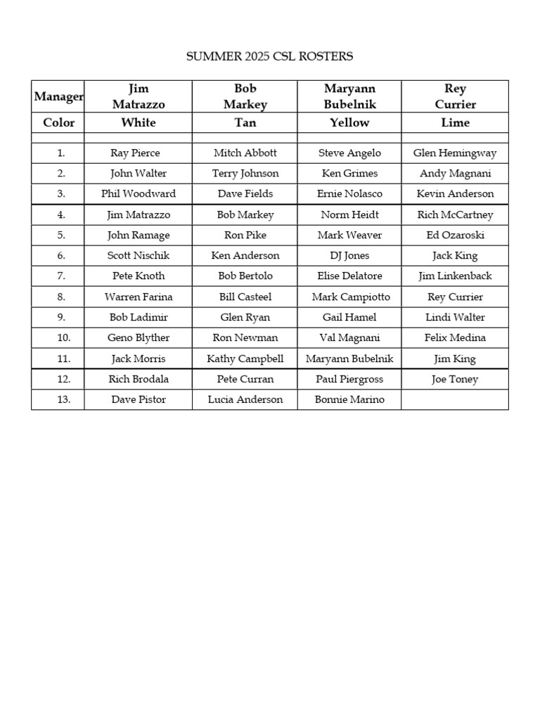 Summer 2025 CSL Team Rosters | PDF