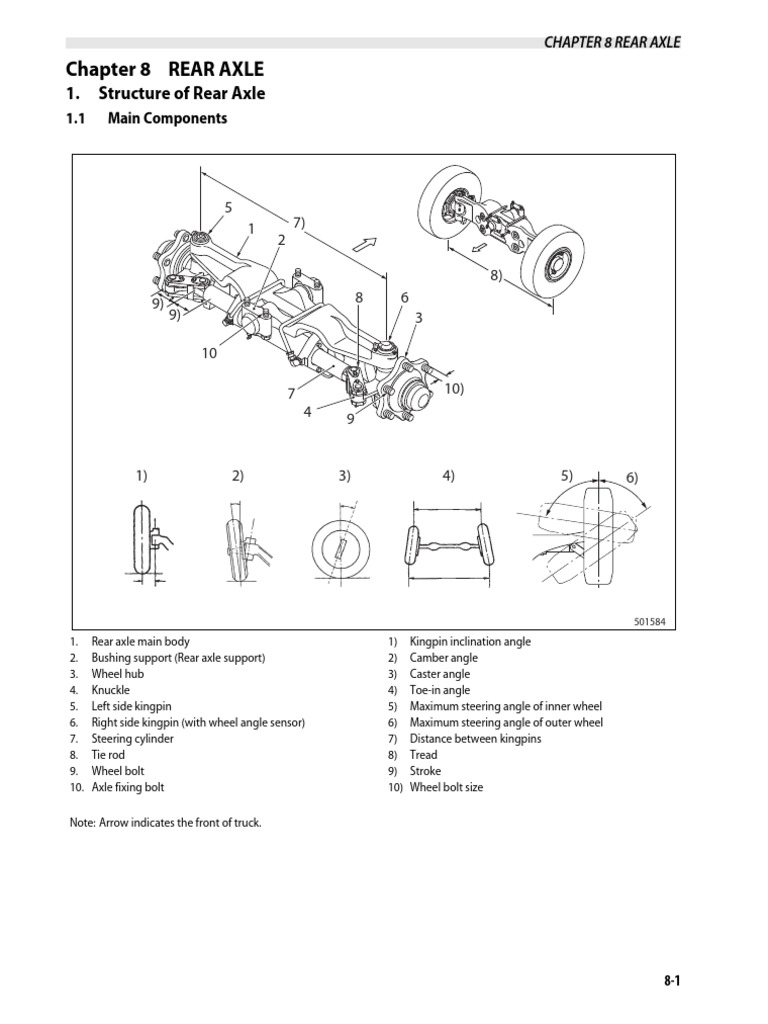Rear Axle Structure and Maintenance Guide | PDF | Axle | Bearing ...