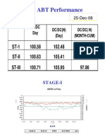 Daily ABT Performance: ST-1 100.58 102.48 101.25 St-Ii 100.63 105.41 93.15 St-Iii 100.71 105.95 97.86