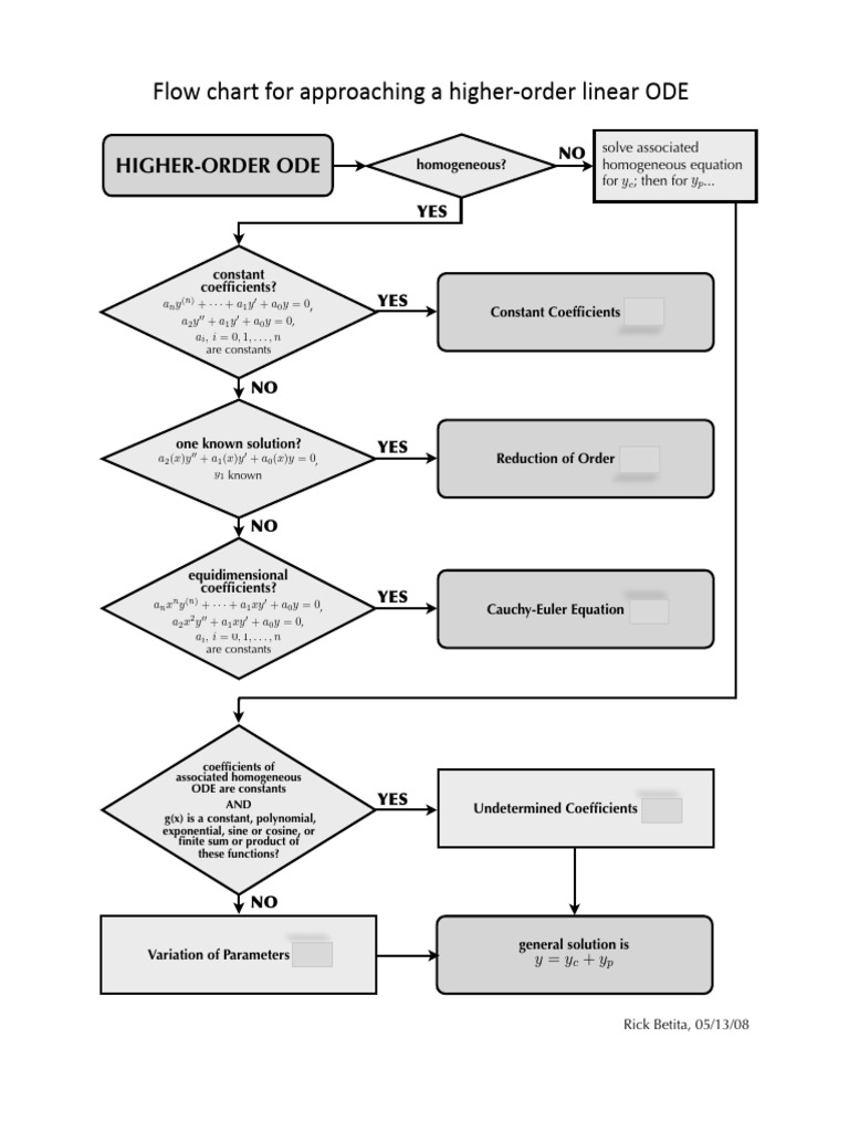 ODEFlowChart 2ndorder | PDF