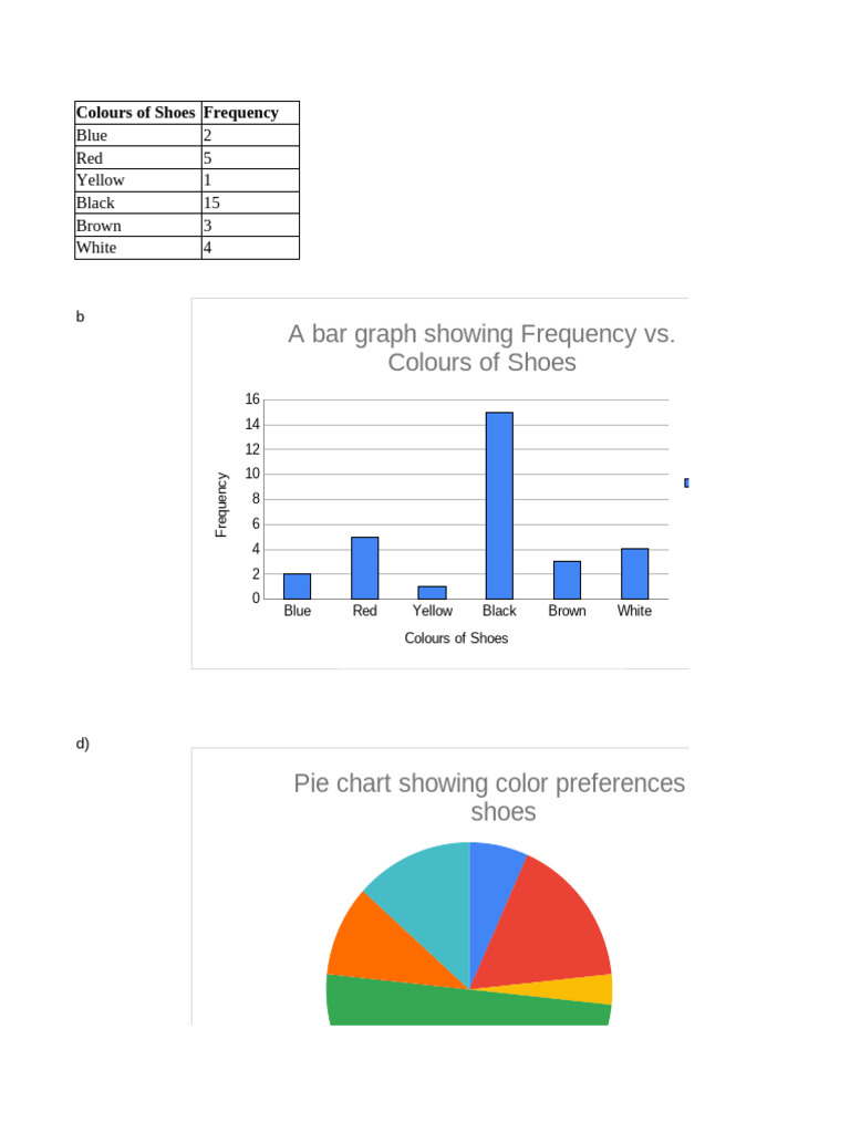 Bar Graph and Pie Chart Unit 2spreadsheet | PDF