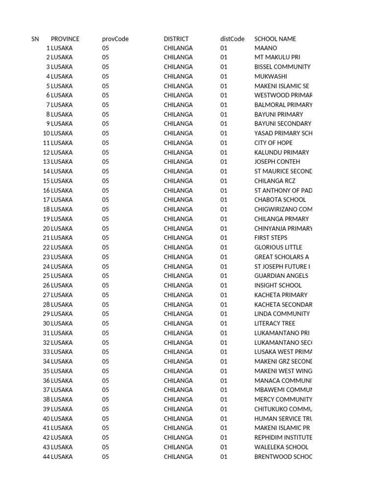 EMIS Numbers for Waleleka School | PDF | Internal Revenue Code