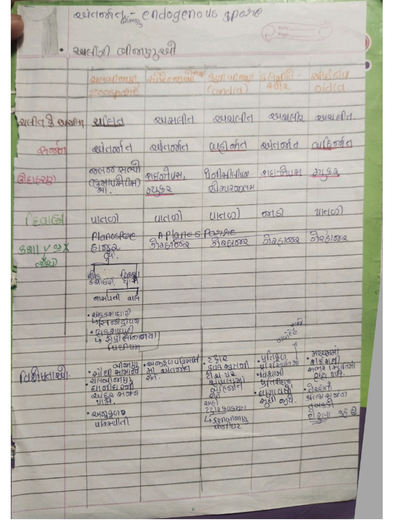 Botany GBSC CH 2 | PDF