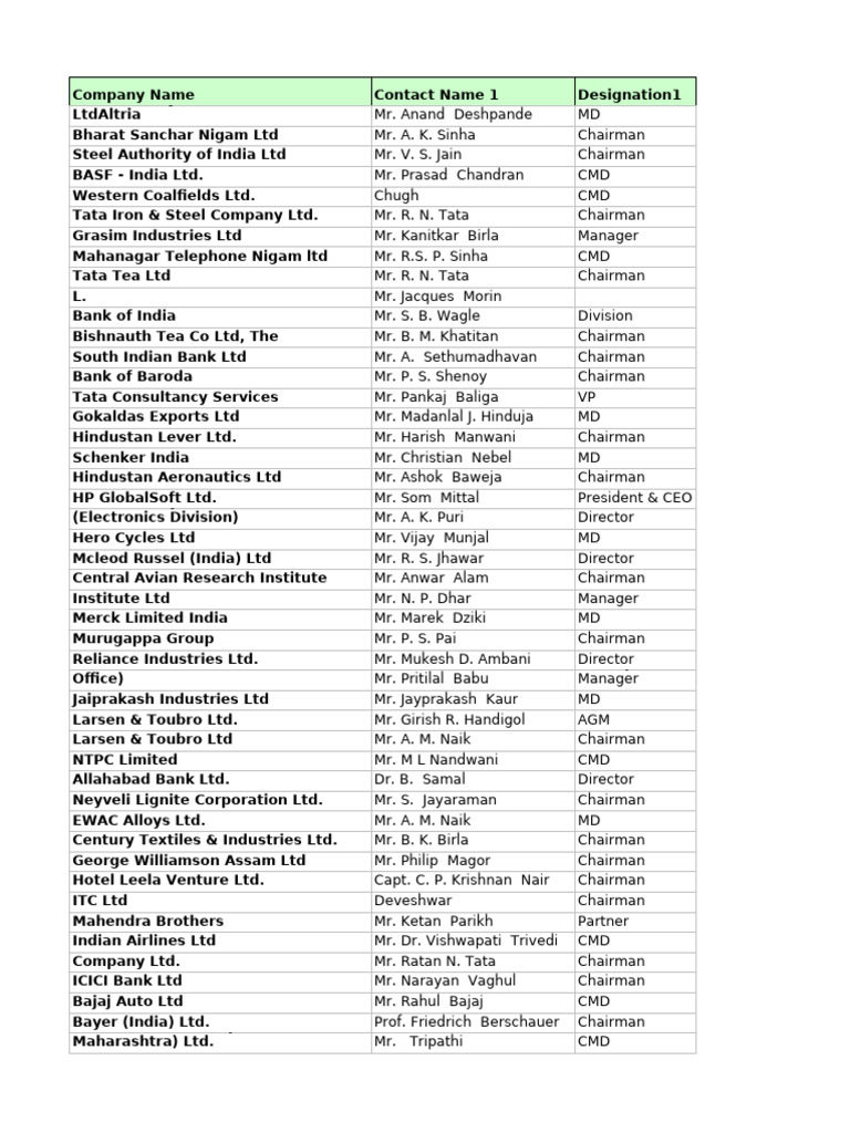 Top Corporate Companies 4500 | PDF