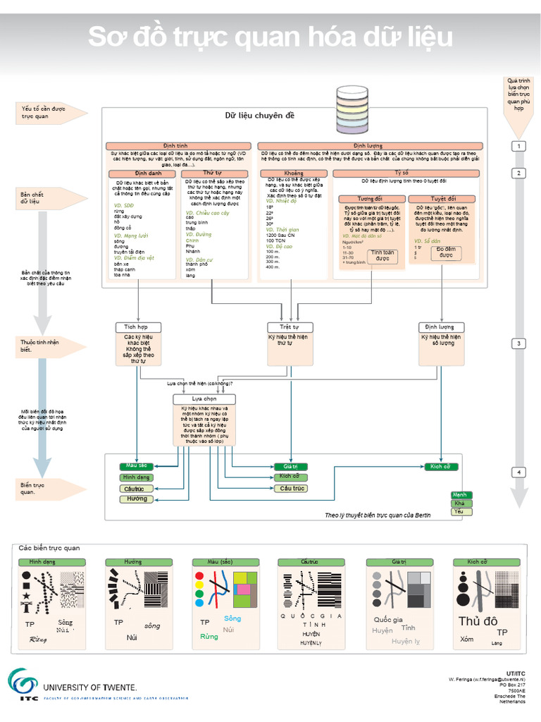 Data Visualization Chart - So Do Truc Quan Hoa | PDF