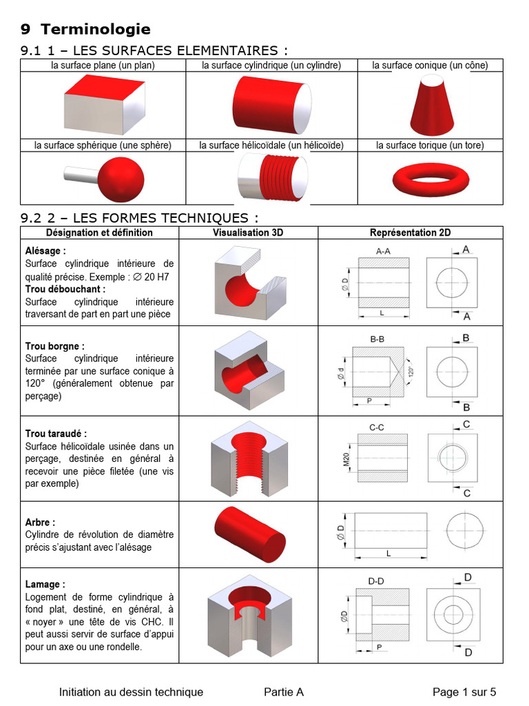 Guide du dessin technique et terminologie | PDF | Vis de fixation ...