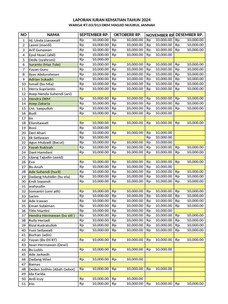 Laporan IKW Perbulan | PDF