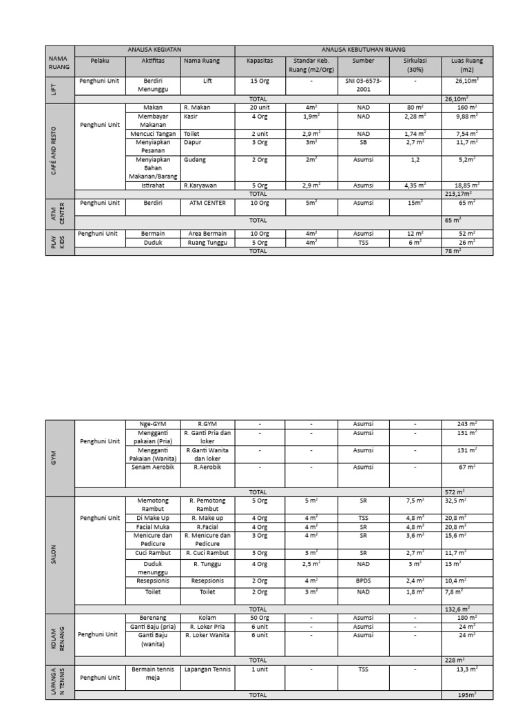 Analisa Kebutuhan Ruang Fasilitas Umum | PDF