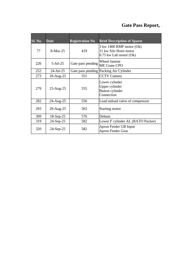 Gate Pass Report: Jan-Aug 2025 Summary | PDF | Equipment