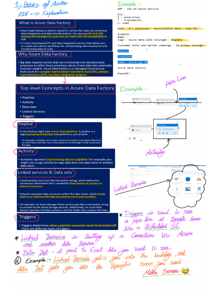 ADF Notes Part-1 | PDF