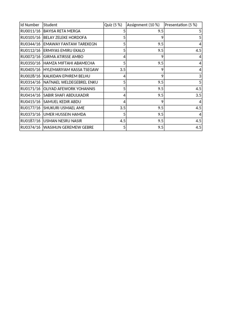 WRPM Assess't | PDF