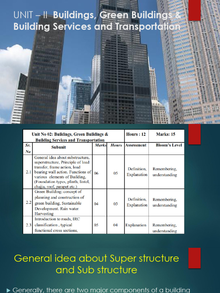 Unit II | PDF | Foundation (Engineering) | Green Building