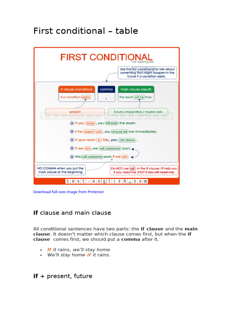 First Conditional Grammar Guide | PDF
