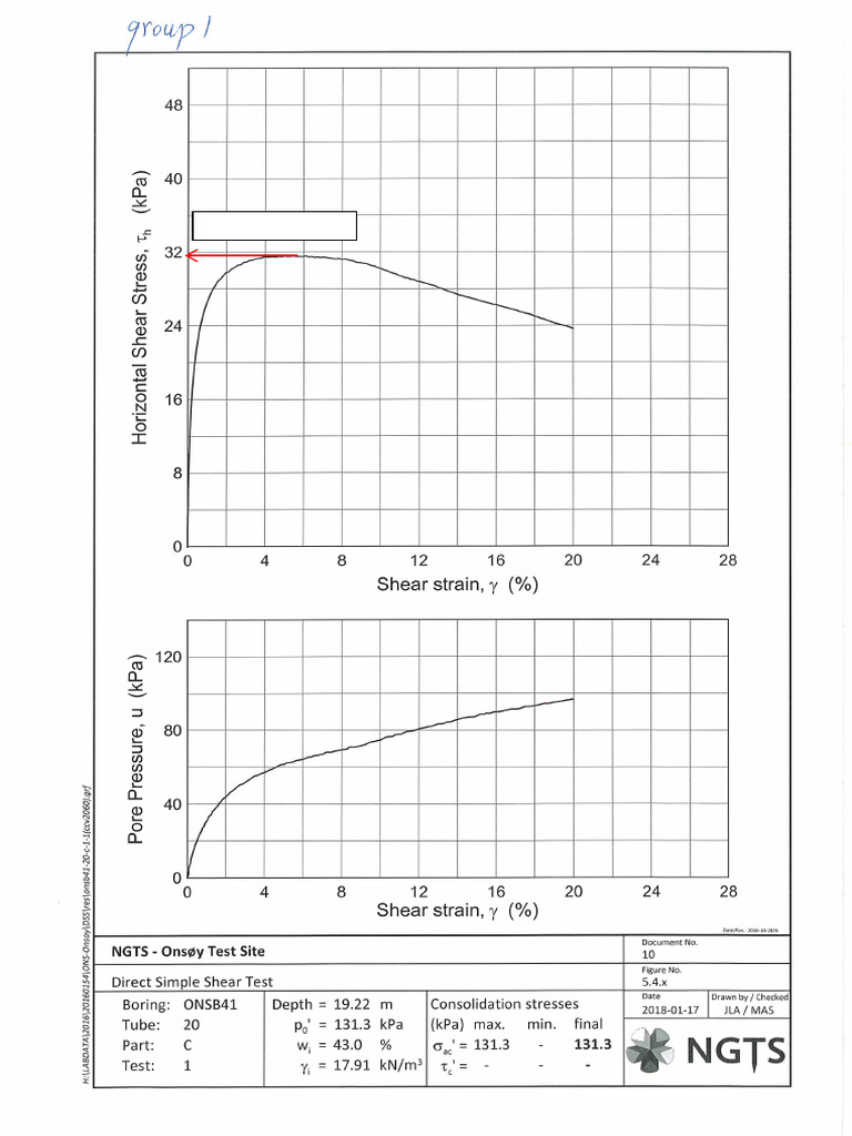 DSS Test Results | PDF