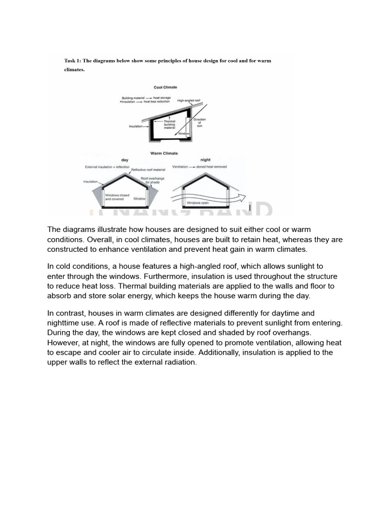 Climate-Specific House Designs Explained | PDF | Building Insulation