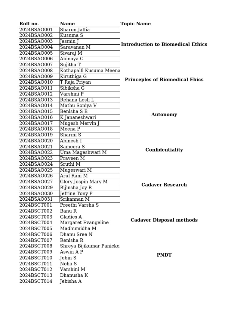 Biomedical Ethics and IPR Topics List | PDF | Applied Ethics | Applied ...