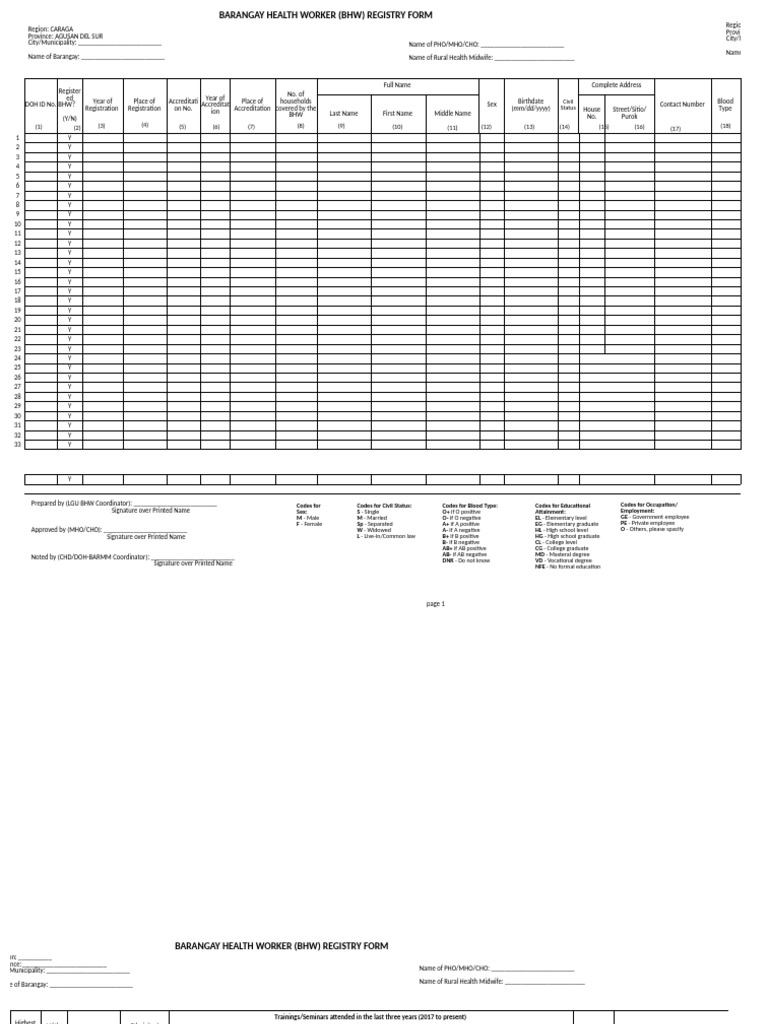 Barangay Health Worker Registry Form | PDF | Medical Specialties ...