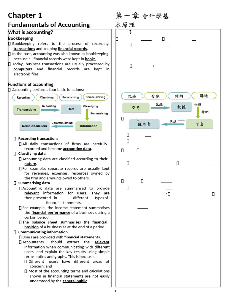 Accounting Fundamentals Explained | PDF | Debits And Credits | Income ...