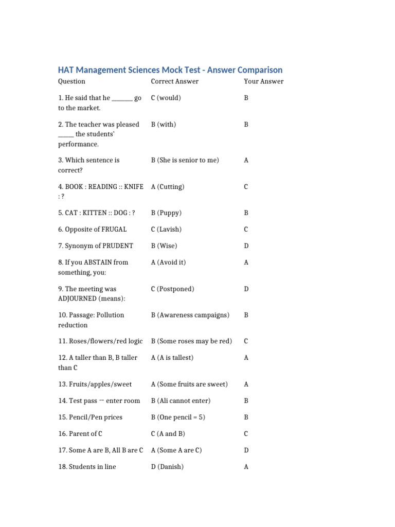 HAT Mock Test Answers | PDF