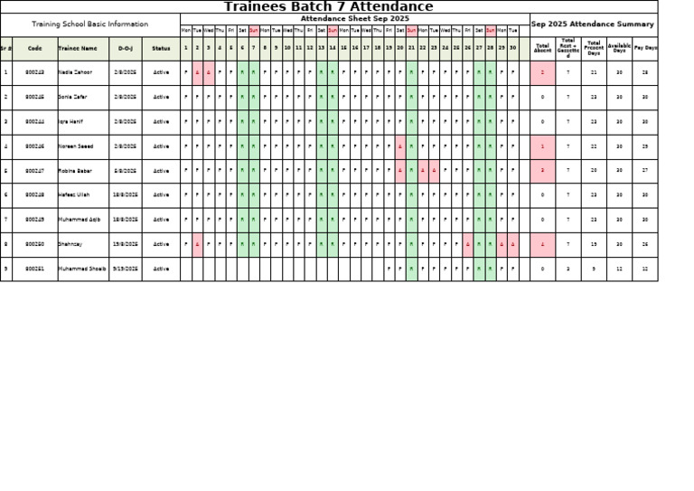 Trainees Batch 7 Attendance Record | PDF