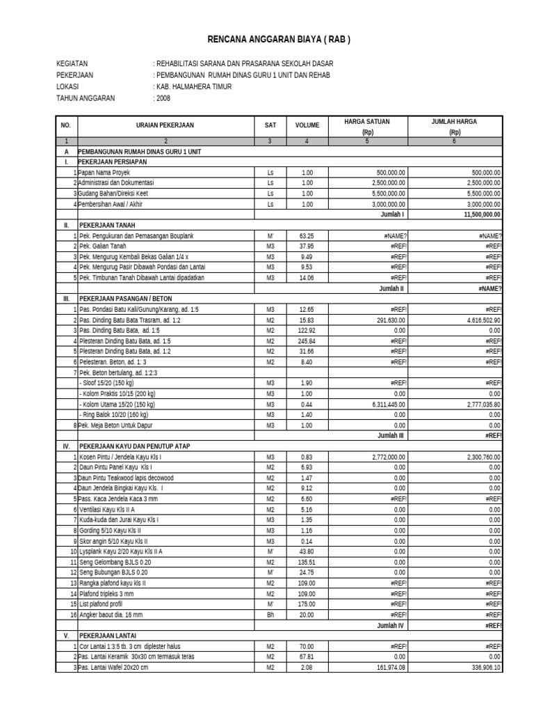 Contoh Rab Pemberdayaan | PDF