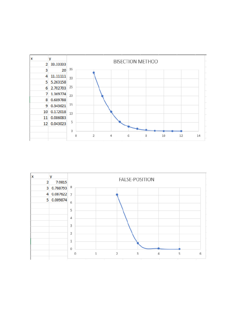 Graph | PDF