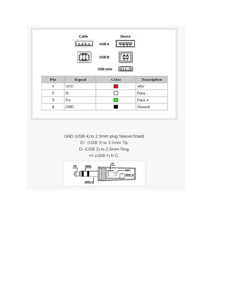 Usb | PDF