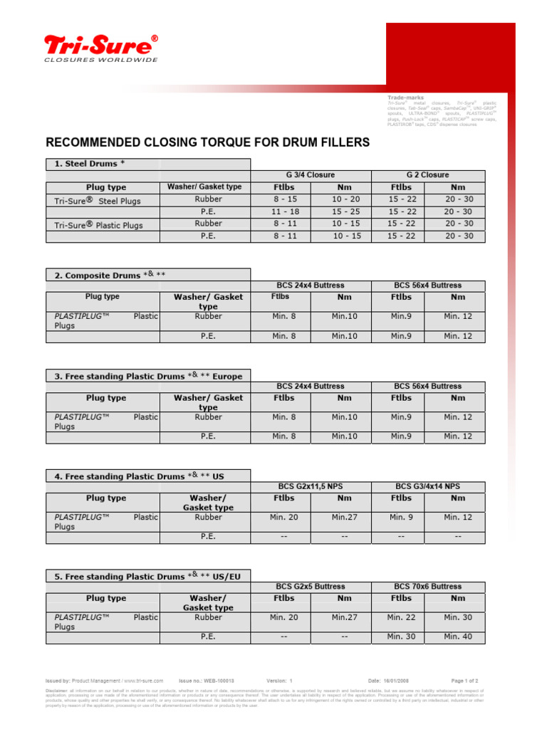 Recommended Closing Torque for Drums | PDF | Mechanical Engineering