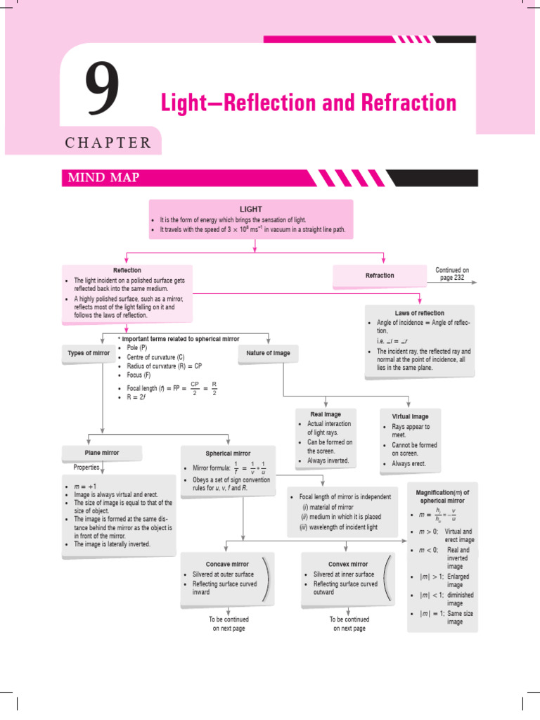 Light Reflection and Refraction Guide | PDF | Mirror | Reflection (Physics)