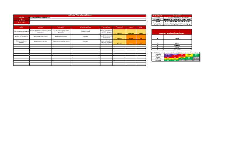 Matriz de Riesgo en Proyectos Universitarios | PDF